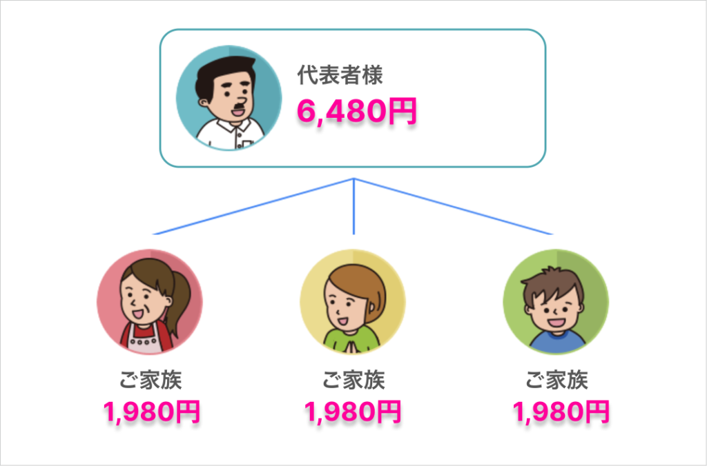 ファミリープランの料金