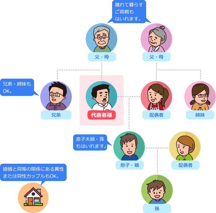 家族プランの適用範囲